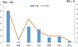 2018年模具鋼市場情況分析及2019年展望